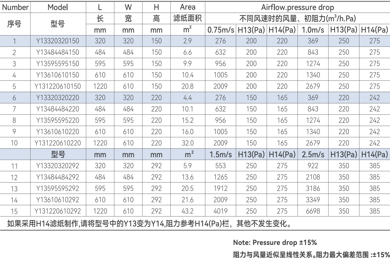 1701754852151184separator hepa data