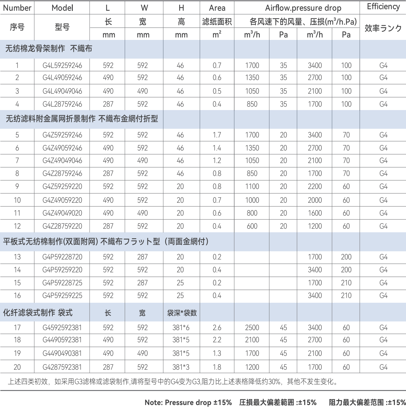 1701745374964263G4DATA