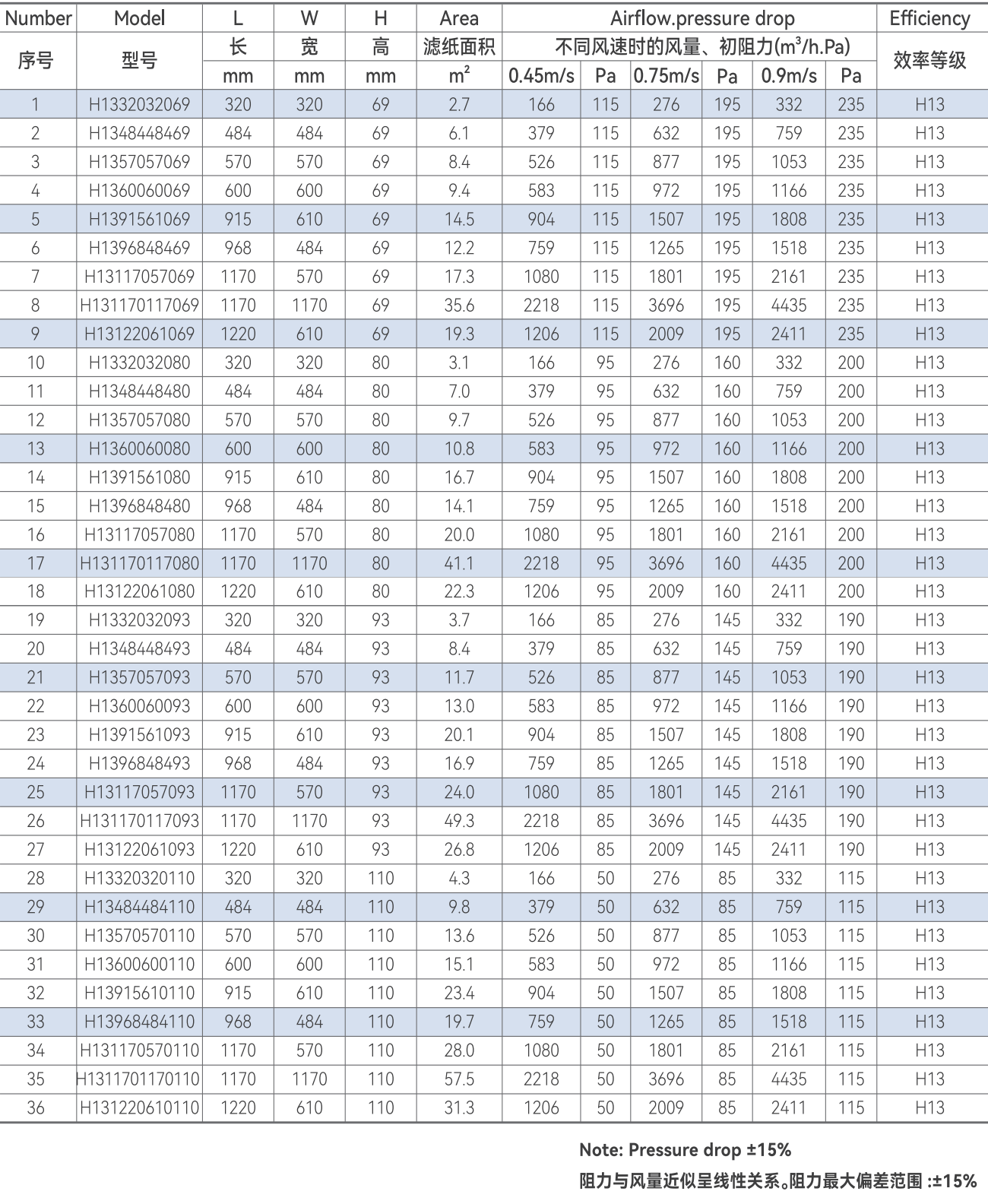 1701748193656005minipleat hepa data