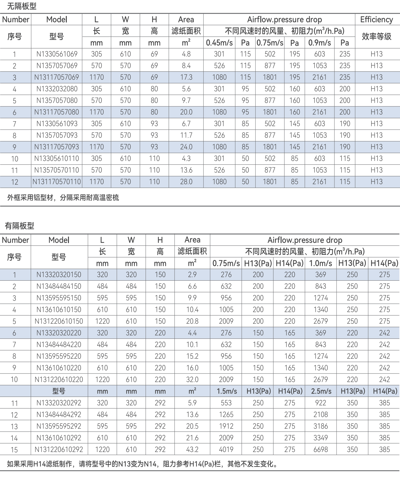 1701756009535095HT HEPA DATA